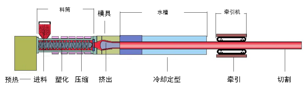 PVC-C消防管_远洲优脉3.png